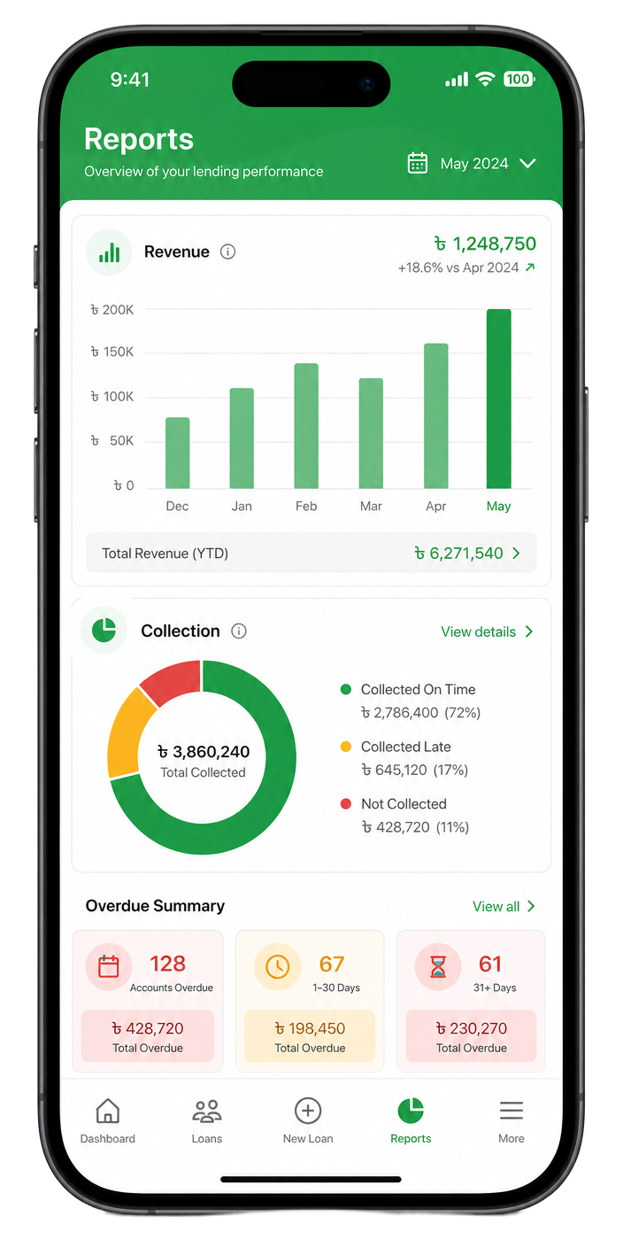 LoanApp app Reports & EMI Tracking screen
